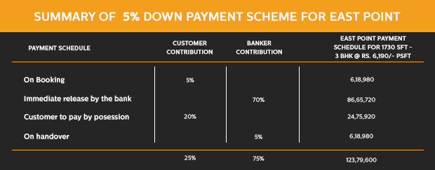 eastpoint-pay-online